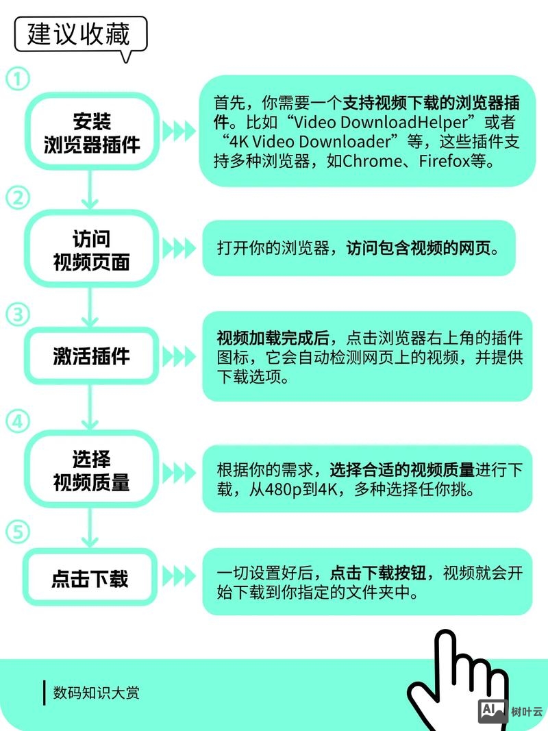 如何上传视频到公司网站