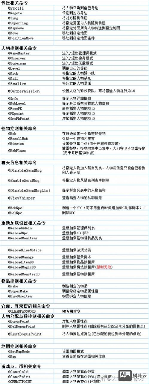 传奇在线回收命令大全