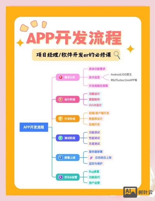 如何快速开发淘客app