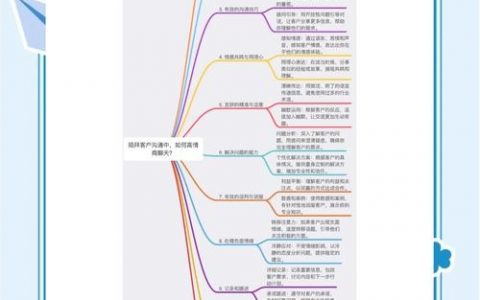 网络推广如何与客户有效沟通？