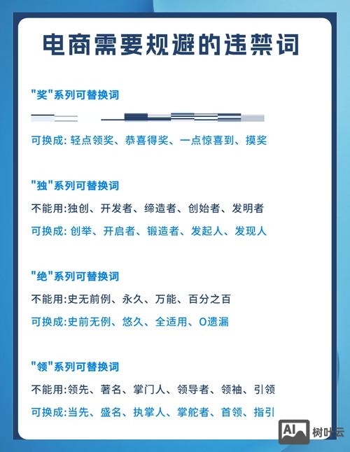 网站广告禁词如何修改