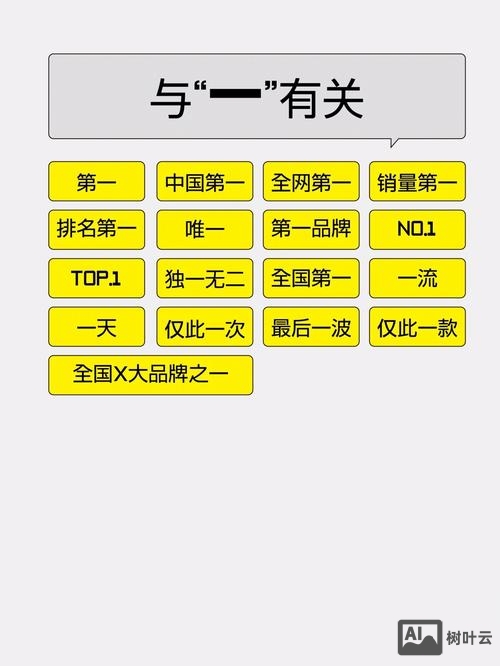 网站广告禁词如何修改