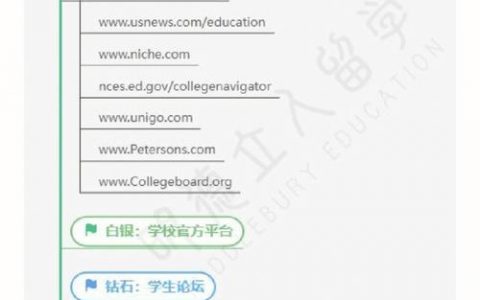 做网站如何实时查看效果？