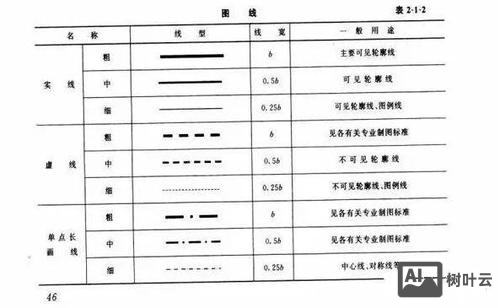 cad线型比例设置命令