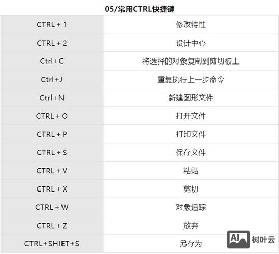 cad剪切命令是什么