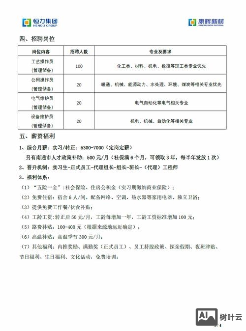 南通tianjianghongfang招聘