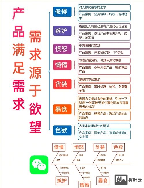 设计如何才能满足客户