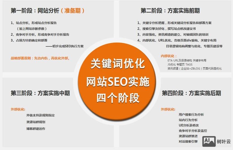 关键词结构如何优化