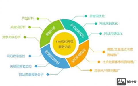 关键词结构如何优化才有效？