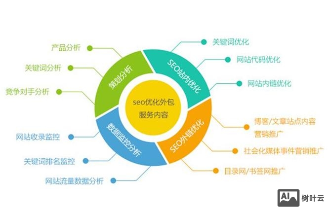 关键词结构如何优化