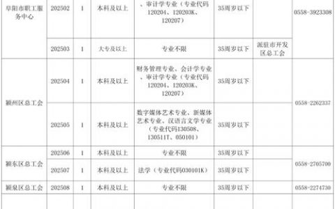 泰安PHP招聘需求如何？