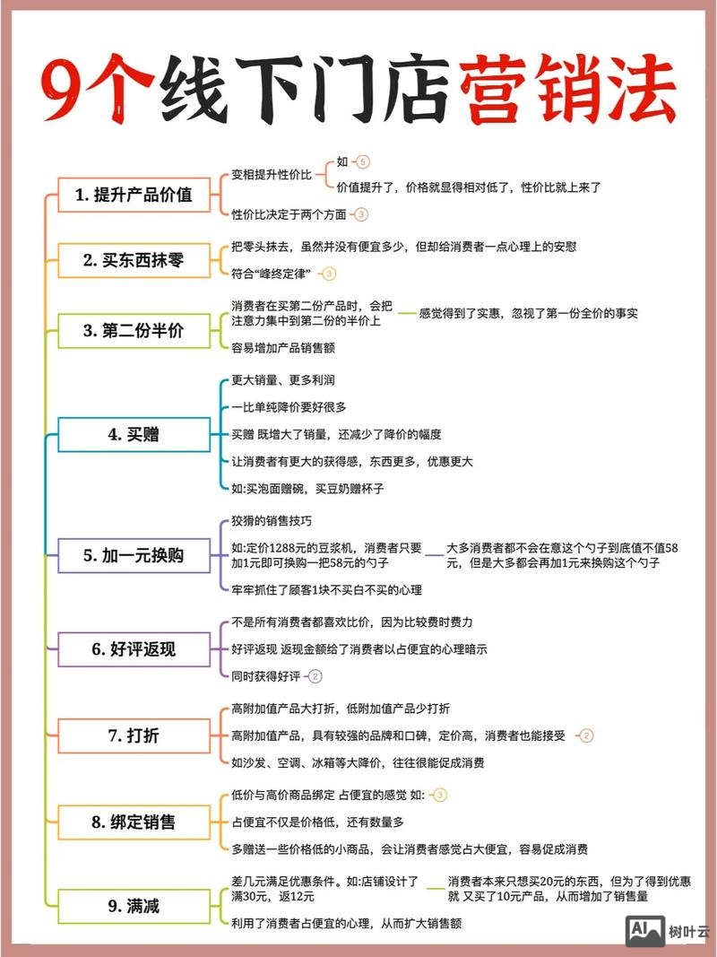 如何开展网络广告营销