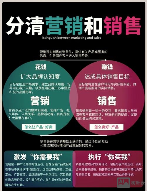 如何开展网络广告营销