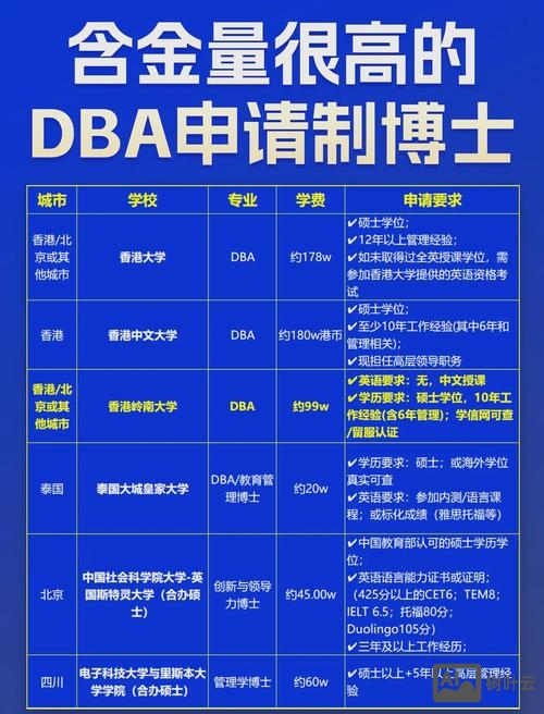 武汉 dba 招聘
