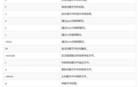 Linux yum如何安装zip命令？