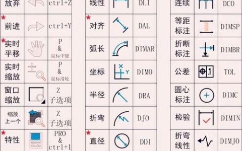 2014版CAD撤销命令怎么用？快捷键是什么？