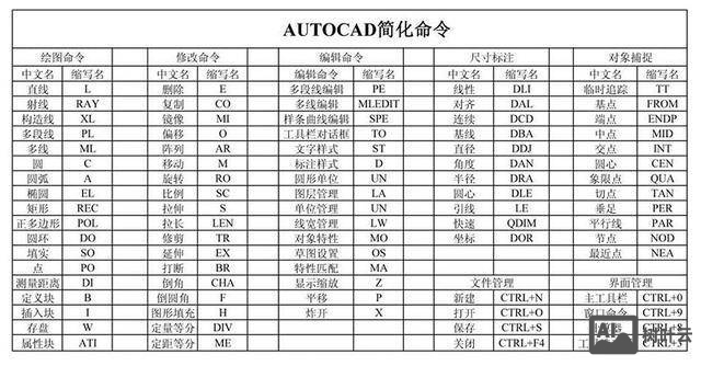 cad中sc命令视频