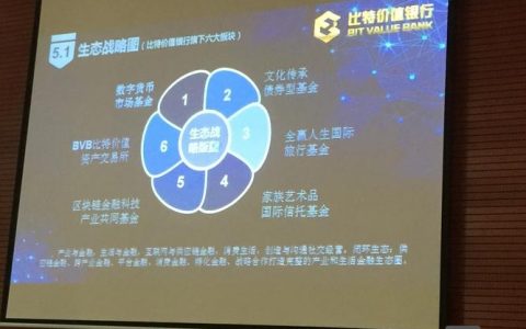 比特文化招什么岗位？