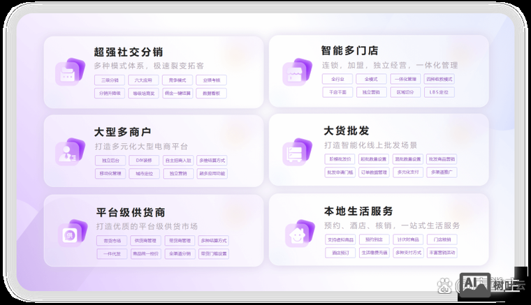 商城建立之后如何推广