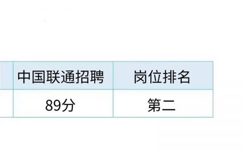 金山联通招聘，具体岗位和要求是什么？