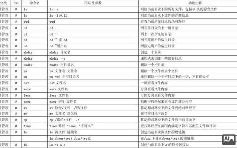 Linux命令行如何自定义配色？