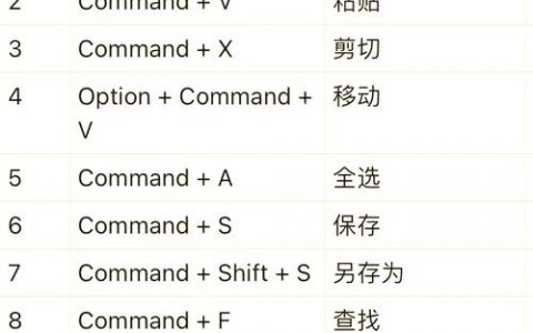 Mac执行命令的快捷方式是什么？