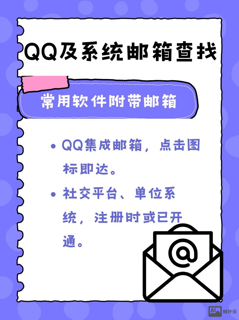 如何查询邮箱在哪里续费