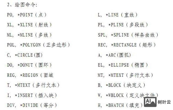 cad快速成块命令
