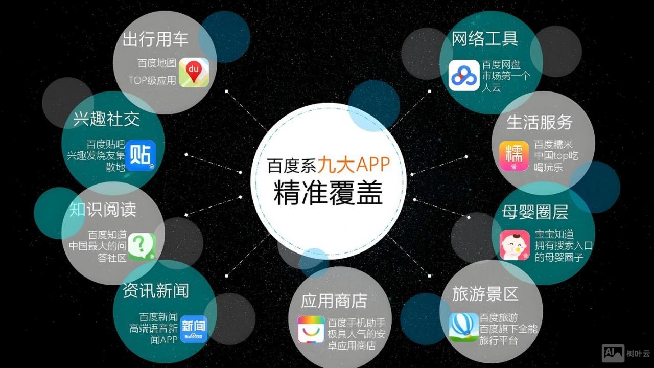 如何营销推广自己的软件