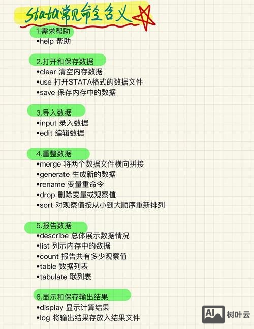 stata相关性命令