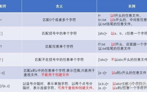 Linux通配符有哪些？怎么用？