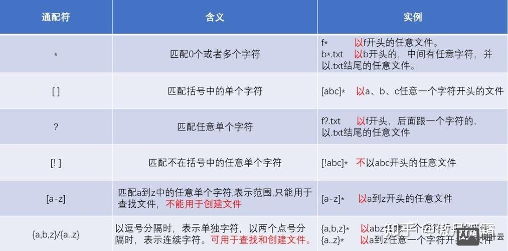 linux 命令行 通配符