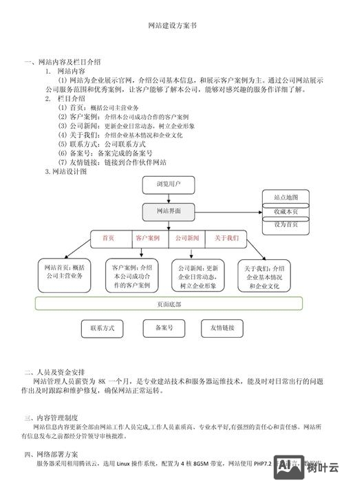如何设计网站建设方案