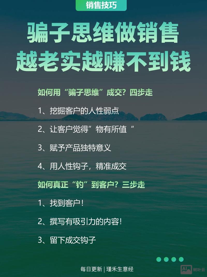 如何提高网站的成交力