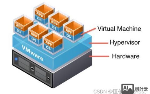 虚拟服务器建设的关键步骤是什么?