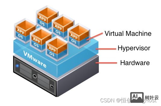 如何建设虚拟服务器