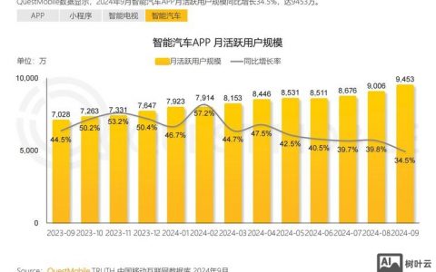 移动端发展如何突破瓶颈？