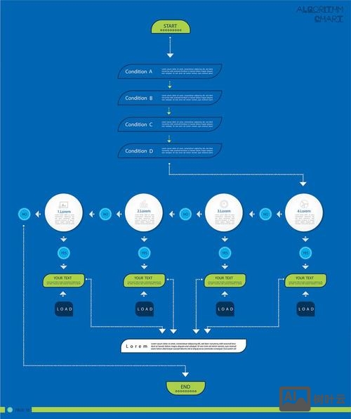 网站程序是如何开发的