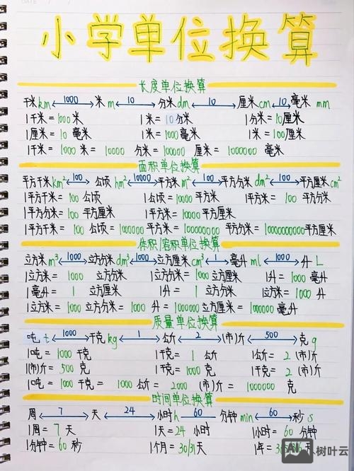 不同单位如何取权重值