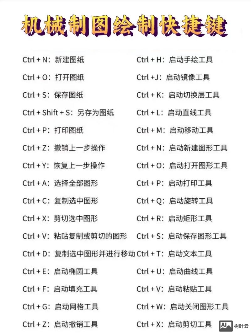 solidworks组合命令怎么用