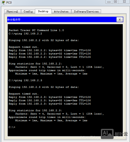 思科动态路由配置命令