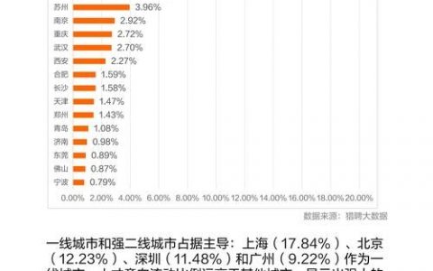 招聘平台未来趋势，AI主导还是体验升级？