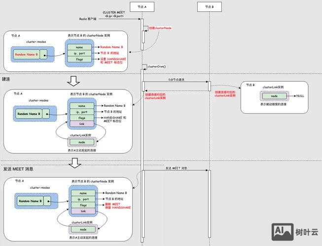 redis 保存到硬盘命令