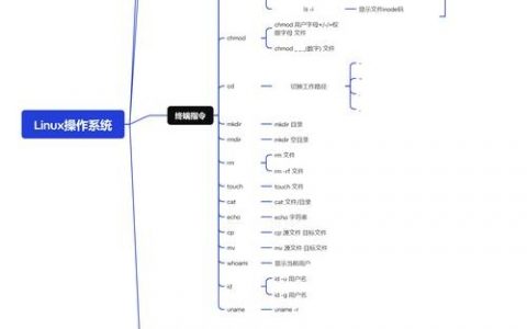 Linux下yum命令安装方法是什么？