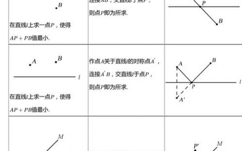 将军饮马最短路径如何证明？