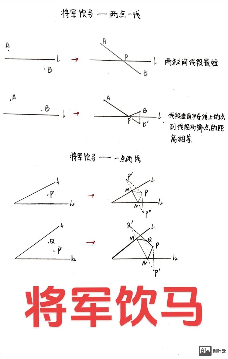 如何证明将军饮马最短