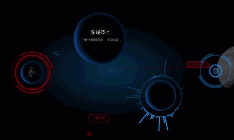 如何制作网页动态效果