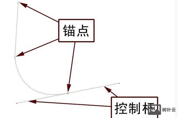 如何做锚记链接