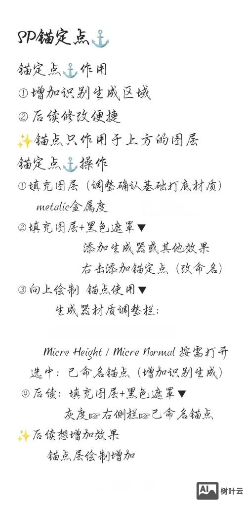 如何做锚记链接