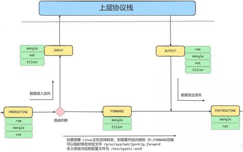 Bootstrap响应式布局如何实现？